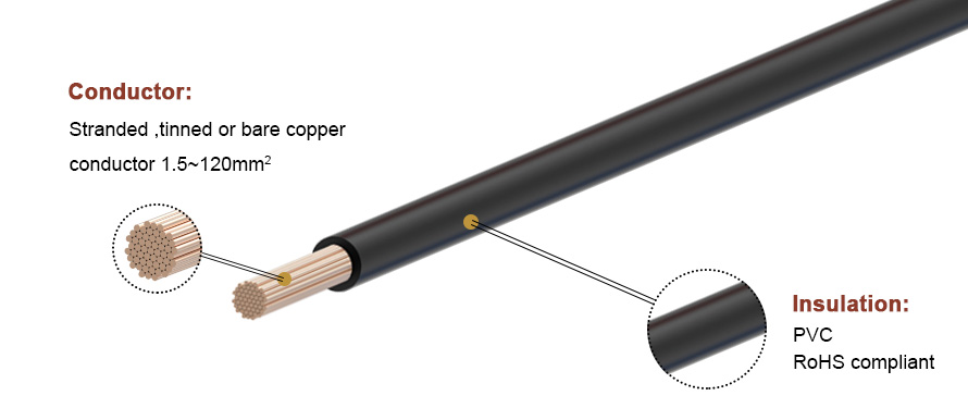 Cable de alimentación de material PVC H07V-K