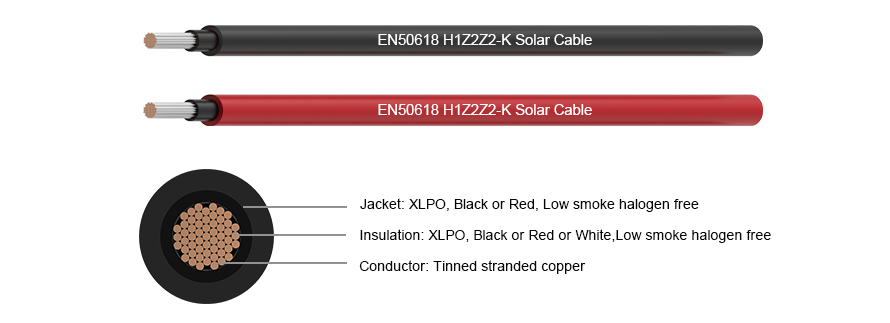 El arnés tipo Y coincide con el cable solar H1Z2Z2-K