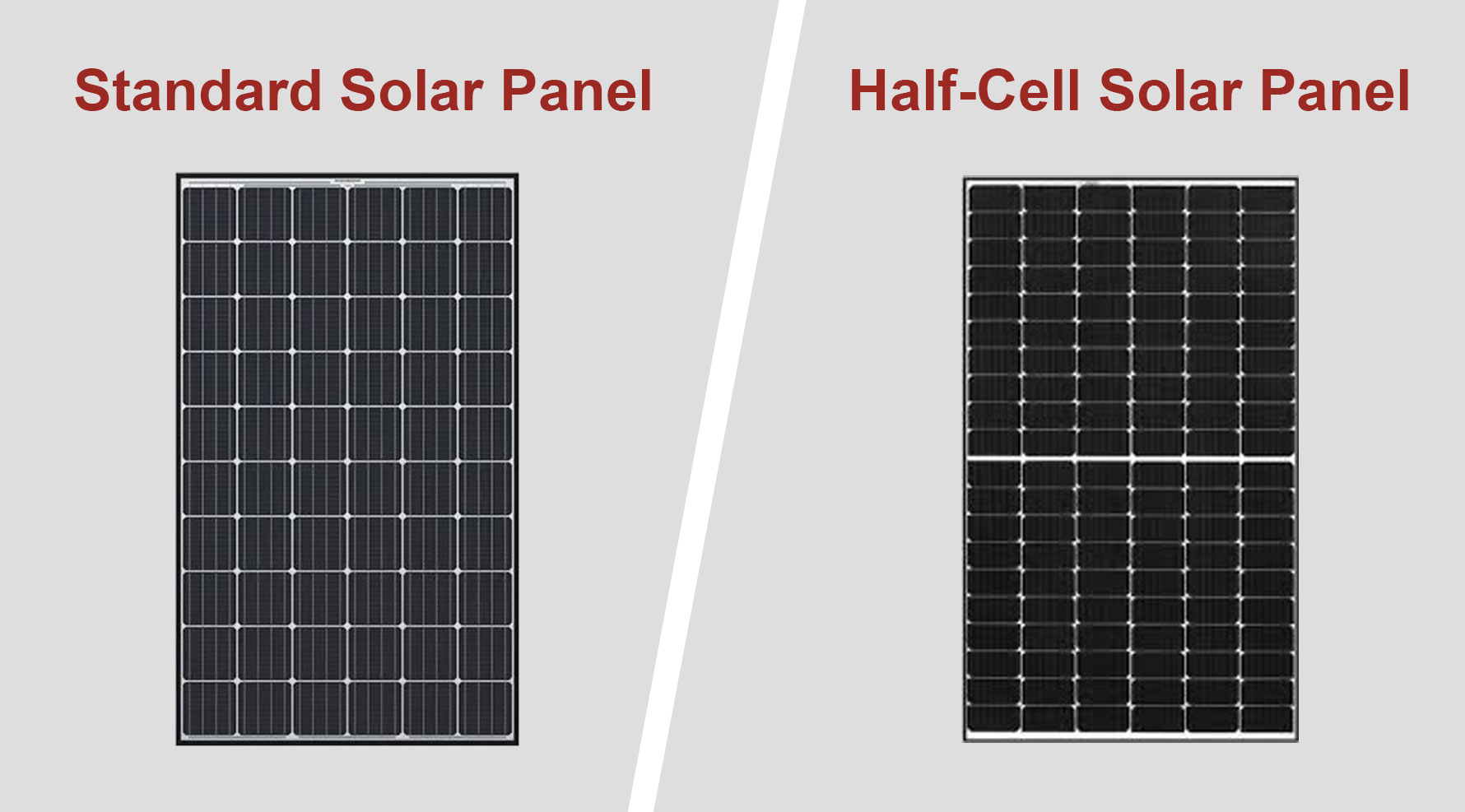 Cuáles Son Los Tamaños Estándar De Los Paneles Solares Fotovoltaicos?